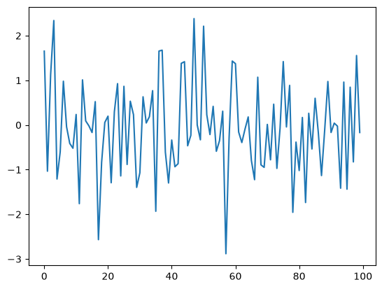 <Figure size 640x480 with 1 Axes>