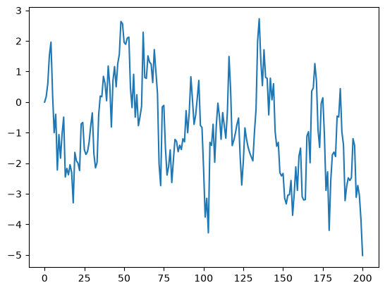 <Figure size 640x480 with 1 Axes>