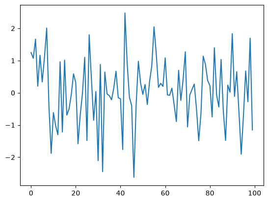<Figure size 640x480 with 1 Axes>