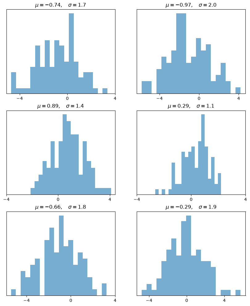 <Figure size 1000x1200 with 6 Axes>