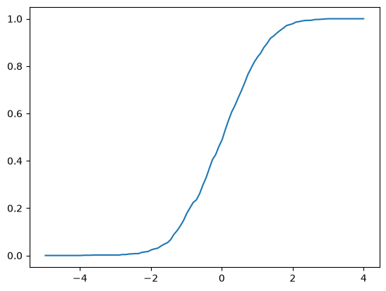 <Figure size 640x480 with 1 Axes>