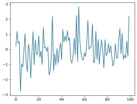 <Figure size 640x480 with 1 Axes>