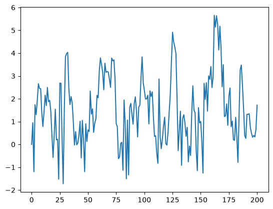 <Figure size 640x480 with 1 Axes>