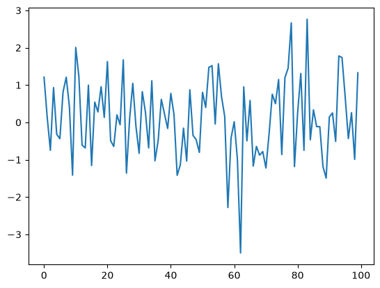 <Figure size 640x480 with 1 Axes>