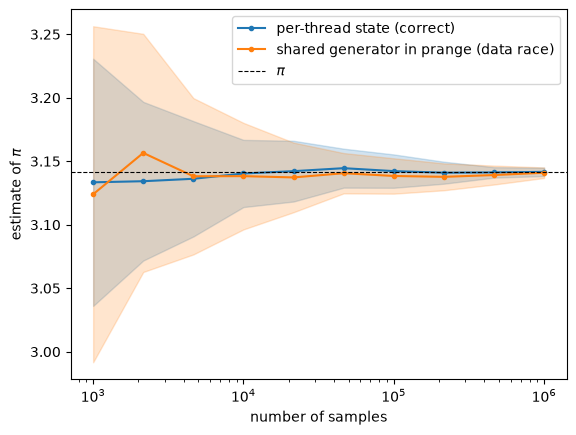 <Figure size 640x480 with 1 Axes>