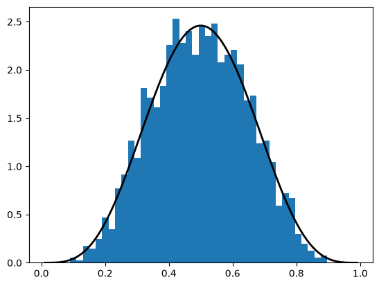 <Figure size 640x480 with 1 Axes>