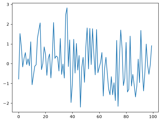 <Figure size 640x480 with 1 Axes>