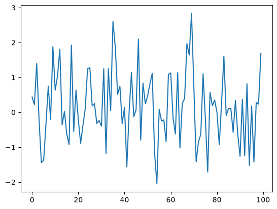 <Figure size 640x480 with 1 Axes>