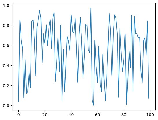 <Figure size 640x480 with 1 Axes>
