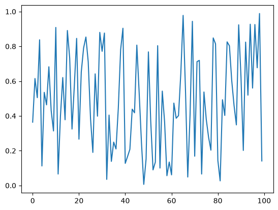 <Figure size 640x480 with 1 Axes>