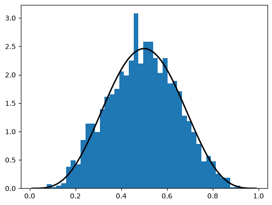 <Figure size 640x480 with 1 Axes>