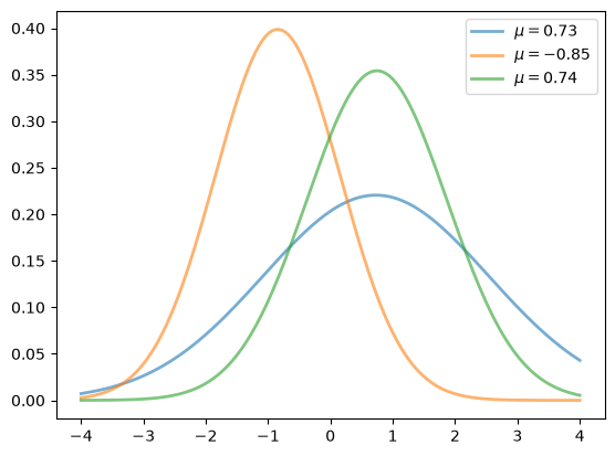 <Figure size 640x480 with 1 Axes>