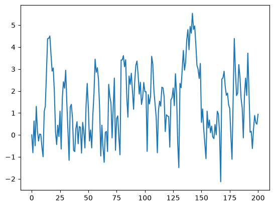 <Figure size 640x480 with 1 Axes>